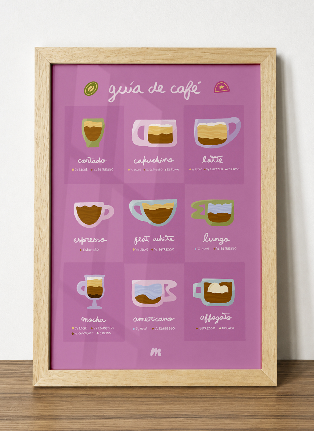 Print Gu&iacute;a de caf&eacute; en tama&ntilde;o 30x40 cm